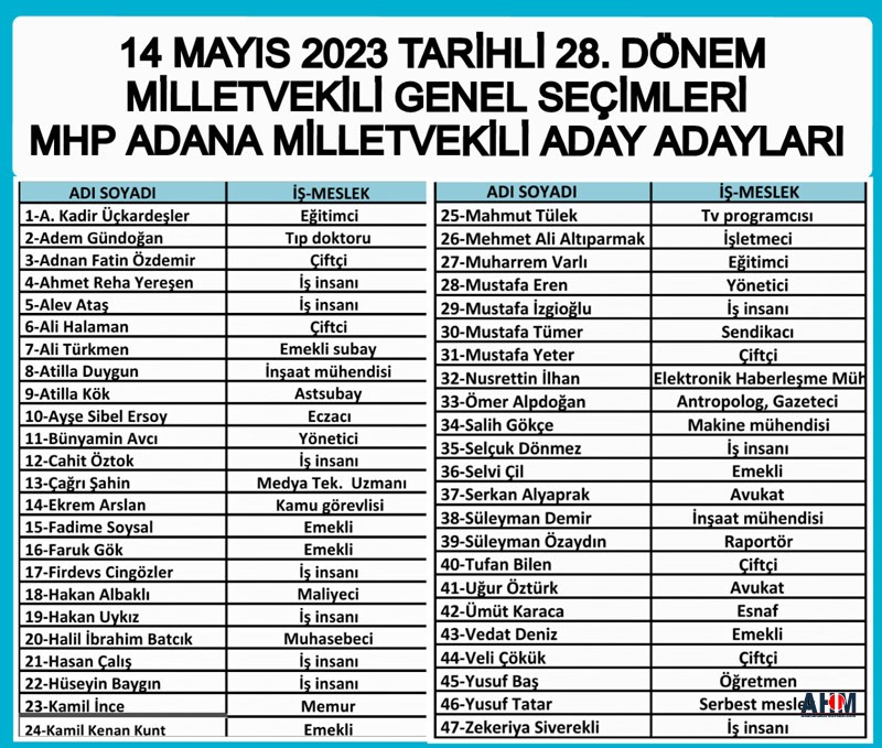 MHP Adana Milletvekili listesi